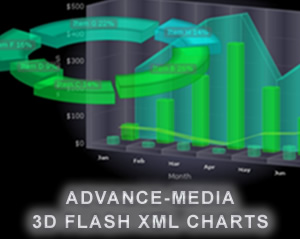 Eye catching animated interactive and dynamic 3D + 2D FLASH (swf) XML Charts.