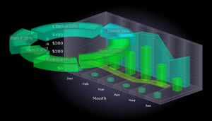 3D charts nested donut line column area