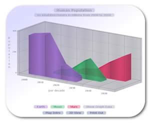 area wall 3D chart discontinuous missing data