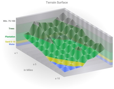 demo surface chart