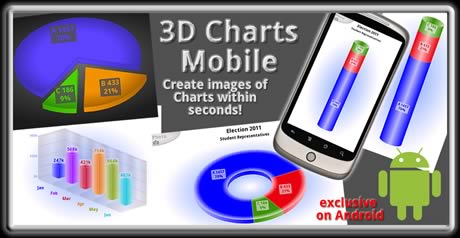 android 3D charts banner